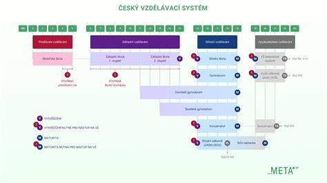 Infografika: Základná schéma použitia zvukového vyzvánania a bezpečnostného systému