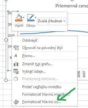 Graf: Prehľadnú časovú os preventívnych krokov