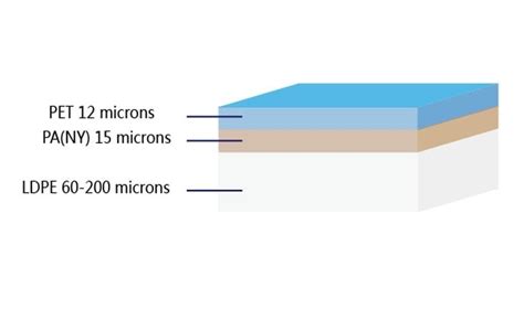 Ukážka rôznych materiálov použitých na výrobu domčekov