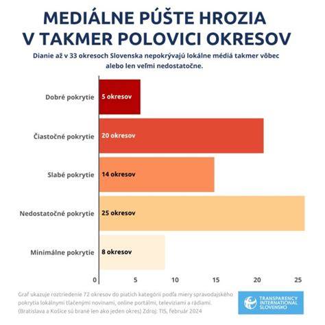 Review a mapy rizík vzniku mediálnych púští v Európe