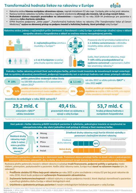 Infografika: Interakcie svalových liekov s alkoholom a zosobnenie rizík