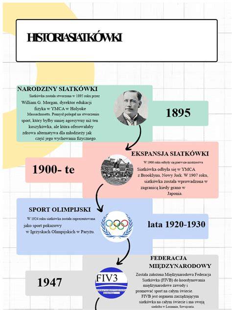 Infografika: Historia československého vlčiaka a generácie krížencov