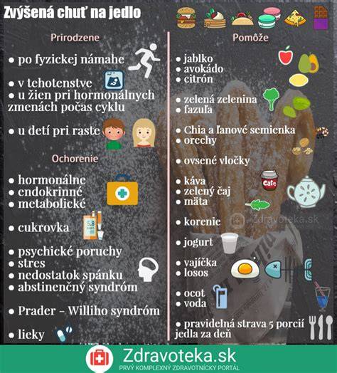 Infografika: Zmeny chuti do jedla a čo robiť