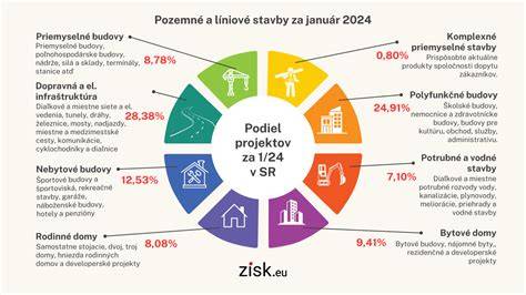 Infografika: Rozdelenie zmlúv a projektov v Rožňave (pravidlá a počet projektov)