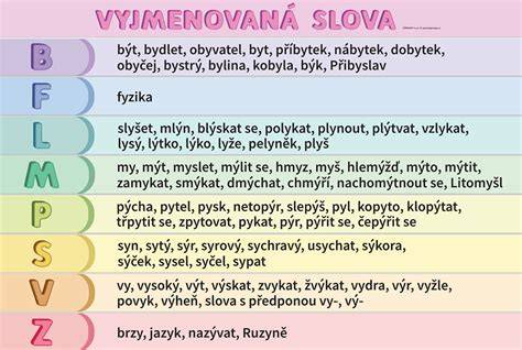 Infografika: Dráha vývoja slova pes v slovanských jazykoch