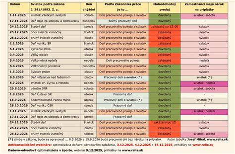 Tabuľka: Zoznam vyšetrení pre diagnostiku epilepsie psov (prvý a druhý stupeň)