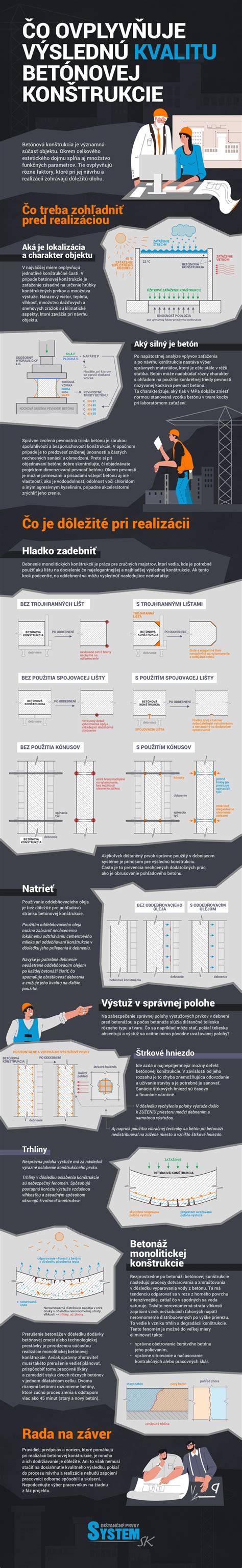 Infografika: Cez čo prechádza normálna chôdza a čo ju môže ovplyvniť