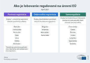 Infografika: Rozdelenie európskych a amerických hier, hlavné mechaniky a typické pravidlá