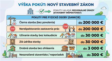 Infografika: Významy snov o psoch podľa farby a správania