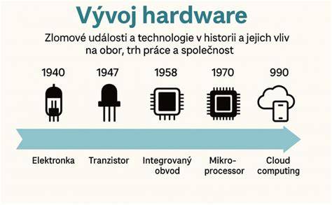 Infografika: Pôvod a vývoj labradora