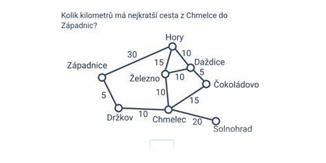 Grafy a ilustrácie: imunitná odpoveď, imunitné okno, schémy očkovania