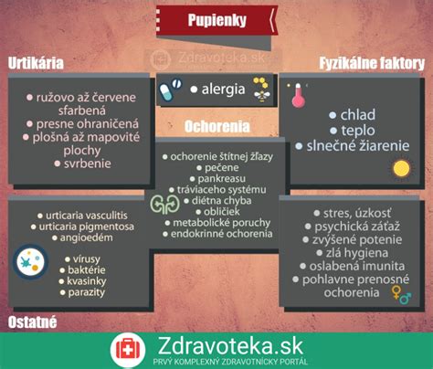 Infografika: Krátky prehľad najčastejších príčin krívania u psov