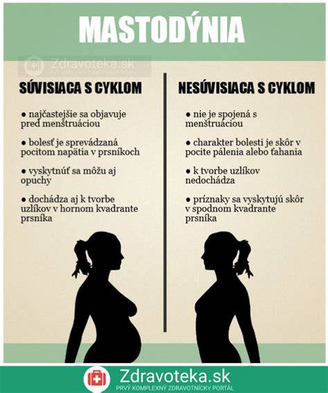Infografika: Rozdelenie dvojitej srsti a jej údržba