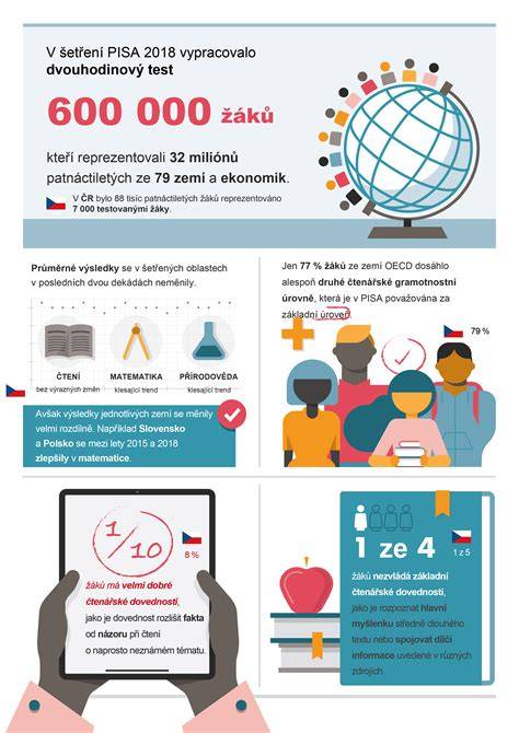 Infografika znázorňujúca vzťah zaťaženia a overovania