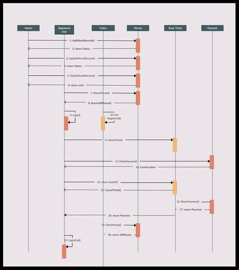 Profilový diagram fingerprintingu
