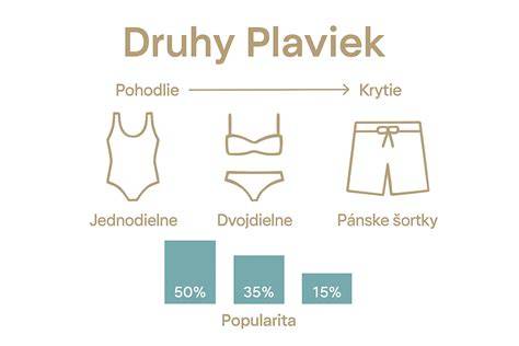 Infografika: Ako fungujú rôzne typy búd a starostlivosť