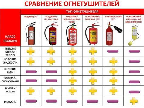 Infografika: typy bázy článkov a ich použitie
