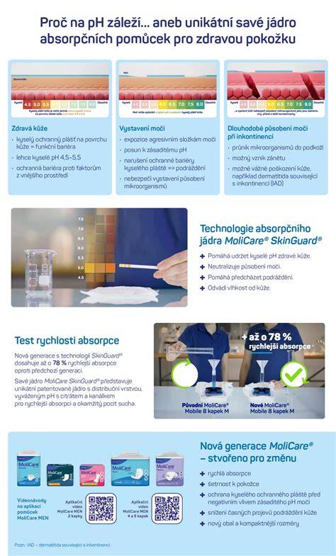 Infografika: Porovnanie chemických a prírodných obojkov