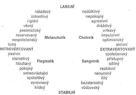 Infografika: typický temperamentu kopova a jeho role v rodine