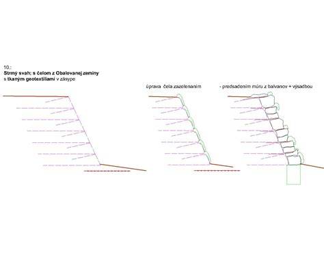 Infografika: Porovnanie typov vodítok a ich dĺžok