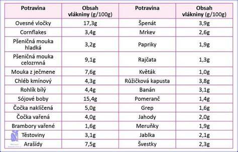 amstaff merania - tabulka typických výšok a hmotností