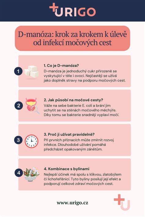 Infografika: Cesty k rozpoznaniu dehydratácie a kroky na obnovu hydratácie