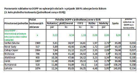 Obrázková tabuľka: Porovnanie typov obojkov s príkladmi použití