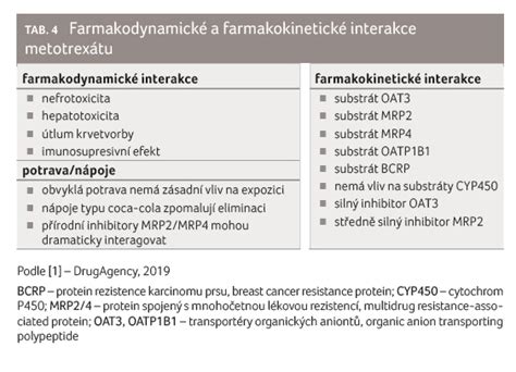 Ilustrácia prírodných zložiek používaných v antiparazitikách