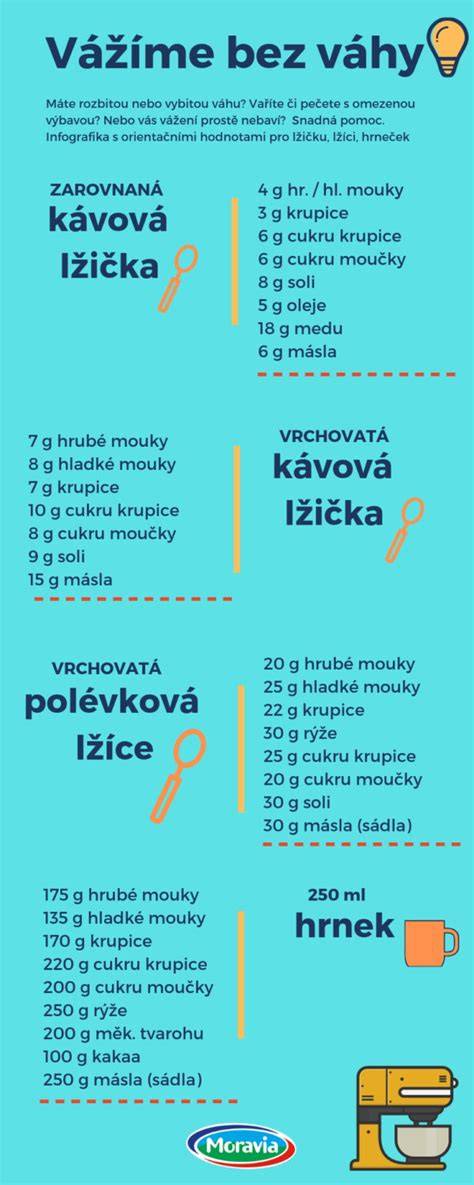 Infografika: Typy čiváv, veľkosti a váhy v prehľade