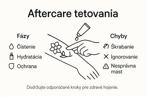 Infografika: starostlivosť o šteňa počas prvých týždňov života