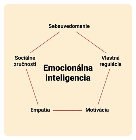 Emocionálna inteligencia psa a ľudské emócie