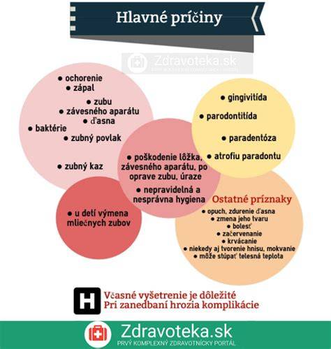 Infografika: Hlavné príčiny kožných škvŕn a ich diagnostika
