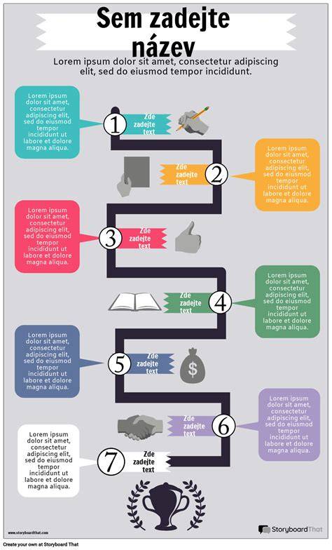 Infografika: Výstavný poriadok a štruktúra súťaží