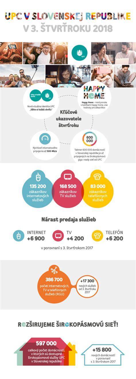 Infografika: Prehľad výstav FCI a štruktúra ocenení