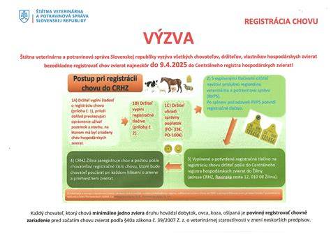 Ilustratívna infografika: Proces registrácie chovu spoločenských zvierat a CRSZ