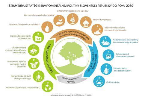 Infografika: Ako redukovať štekanie prostredníctvom environmentálneho manažmentu