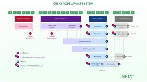 Infografika: Schéma integračného systému školy, práce a viery v DORKA Ružomberok