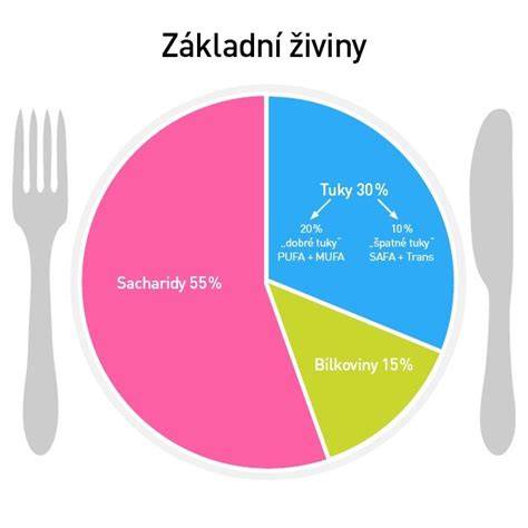 Graf: Vitamíny a živiny dôležité pre zdravú srsť