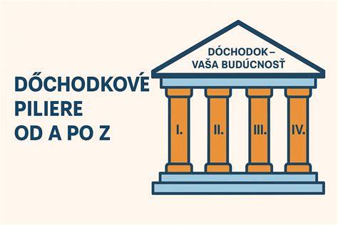 Schéma: Výchova Bandoga - kľúčové piliere výcviku a socializácie