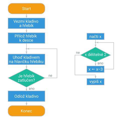 Diagram: Vývojové línie nemeckej dogy a ich pôvod