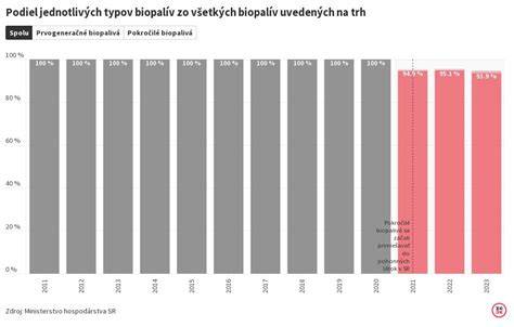 Graf kladne/negatívne účinky jednotlivých typov antiparazitik na mačky