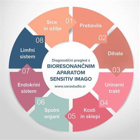 Schéma: Diagnostika vypadávania srsti a prune parazitov