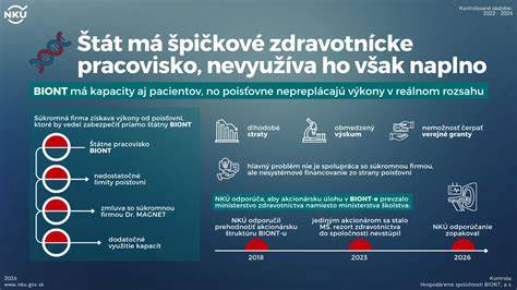Infografika: prerod Albrecht konceptu a kapacity jednotlivých priestorov
