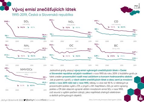 Infografika: Pôvod a vývoj farbiarov a Leithundov