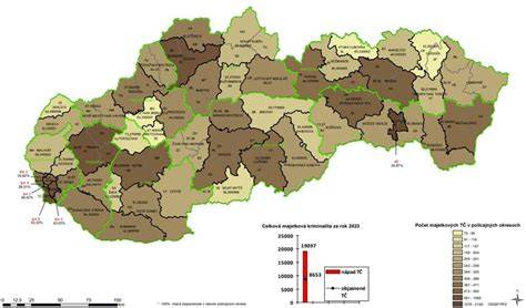 Mapa dostupnosti jazvečíkov na Slovensku (príklad schémy regiónov)