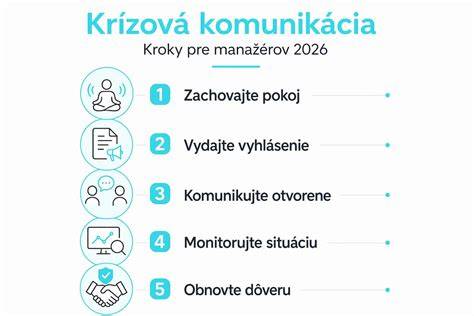 infografika-7-sposobov-komunikacie