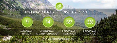 Infografika: Stručný prehľad zmien v zákone o ochrane prírody a krajiny