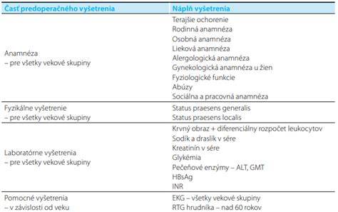 Obrázok zobrazujúci predoperačné vyšetrenia a pripravené prostredie kliniky