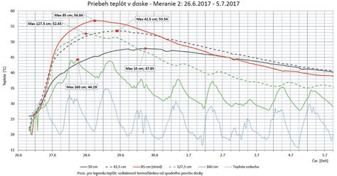 Schéma priebehu mikrochirurgie hrtana a vizuálne znázornenie hlasiviek
