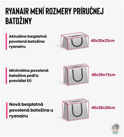 Infografika: Porovnanie rozmerov kotercov a ich vhodnosti pre veľkosti psov